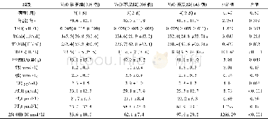《表1 Vit D缺乏、不足、充足三组基本情况比较[±s或M (P25~P75) ]》