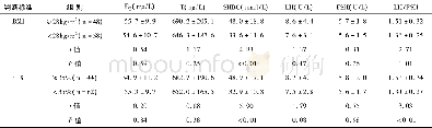 《表1 不同BMI和BF%判断标准PCOS患者激素水平比较》