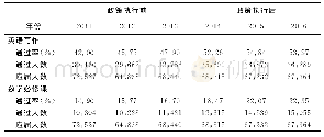 《表1 1 学生大学课程应届通过率总体情况》