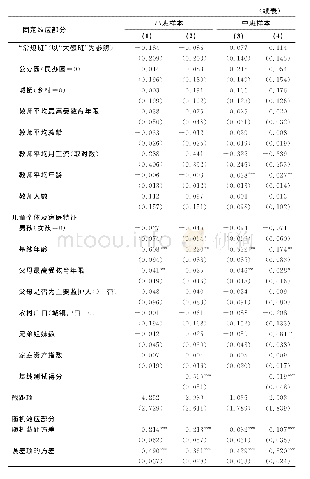 表4 班级规模和儿童总体发展水平关系的基准回归结果