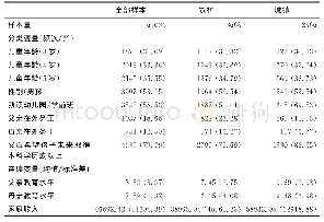 《表1 样本基本信息：学前儿童教育支出与家庭背景——基于中国家庭追踪调查的证据》