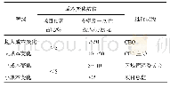 《表4 国外工程变更成本变化等级》