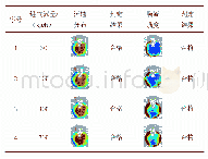 《表4 MAF安装截面气流分布》