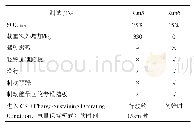 《表1 PHEV VoltⅡ的Run5与Run6试验》