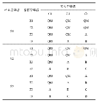 《表7 ASIL等级评价标准》