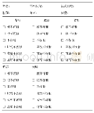 《表3 乘坐舒适度主观评价评分表》