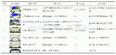 《表2 零部件改进方案：某燃油车变电动车的车身结构改进分析》