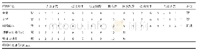 《表2 座椅印象主观评价表》