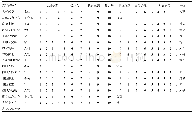 表5 靠背舒适性主观评价表