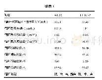 表1 WLTC和CLTC-P工况特征参数对比