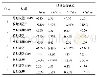 表1 估算气压精度误差统计表