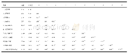 《表3 家庭系统静态因素与动态因素的描述统计和相关矩阵》