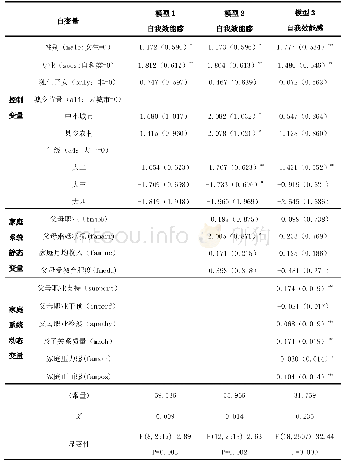 表4 大学生职业决策自我效能感与家庭系统情境因素的多元回归分析