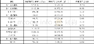 《表1 各主要商业银行净值型理财规模》