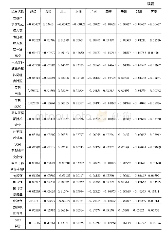 《表3 9 座国家中心城市文化竞争力得分》