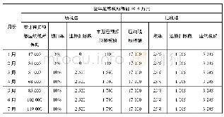 《表5 单位:元新、旧税制税负变化一览表2》