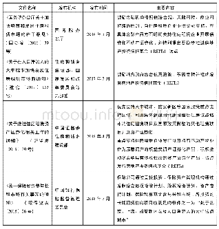 表1 有关住房租赁的相关规定