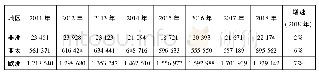 《表1 全球保理业务量区域分布(2011—2018年)》