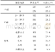 《表1 调查样本的基本特征》