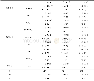 《表5 累计超额收益率的回归结果 (问询函公告前)》