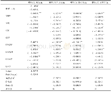 《表9 对四组样本数据的模型 (1) 和 (3) 的稳健性检验》