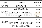 《表5 法律风险评级指标》