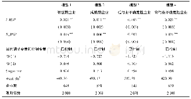 《表3 风险投资人声誉对新三板公司生产力影响的分组回归结果》