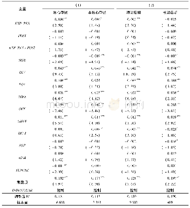 《表3 财务重述性质和重述滞后期影响的回归结果》