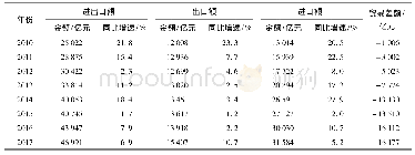 《表1 0 中国服务进出口统计 (2010—2017年)》