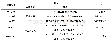 《表2 游戏元素的应用形式》