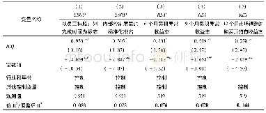 《表7 替换被解释变量与解释变量的回归结果》