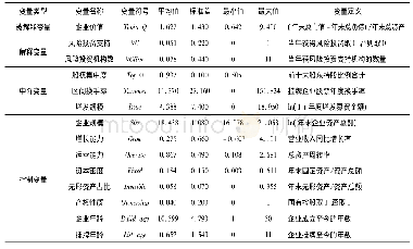 《表1 主要变量定义及描述性统计》