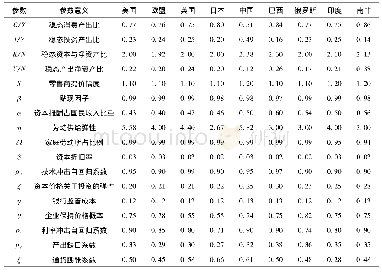 《表1 模型参数校准和稳态计算》