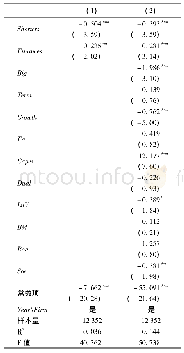 表4 卖空量对企业债券期限影响的回归结果