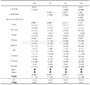 《表3 网络借贷行业风险对平台收益率水平影响的回归结果》