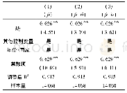 《表6 基于异方差法的稳健性检验结果》