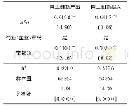 表6 稳健性检验结果：生产性服务进口技术复杂度对我国高技术制造企业自主创新的影响研究