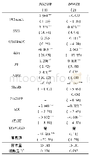 《表6 董事海外背景对分析师其他影响的回归结果》