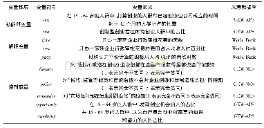 《表1 主要变量的定义和说明》