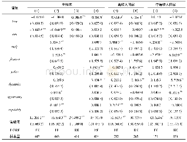 《表3 进入规制强度影响创业质量的回归结果》