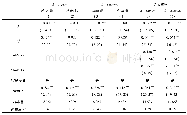 表8 基于高管激励视角下关系交易对第一类代理成本影响的回归结果