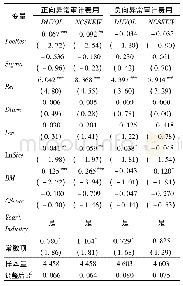 《表4 按异常审计费用方向分组的回归结果》