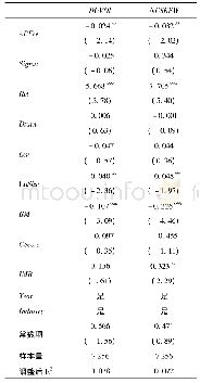 《表8 内生性处理的回归结果》