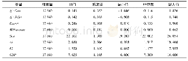 《表2 主要变量的描述性统计结果》