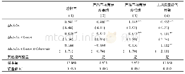 《表7 更换股权激励的度量方法和内生性处理的回归结果》