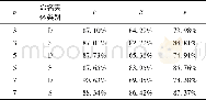 《表3 不同上下文窗口的实验结果Table 3 Results of different context window》