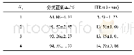 《表1 数据长度为2.5 s时不同谐波次数对应的分类正确率和ITR》