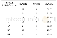 《表1 运动意图检测结果：基于伺服电机的上肢康复机器人力矩交互控制系统》