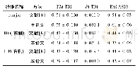 《表2 基于TBSS的方法与基于聚类的方法统计值比较》