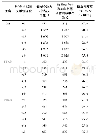 《表1 3种疾病 (AD、COAD、POAD) 利用Bing Web Search API搜索结果的证据补充情况统计》